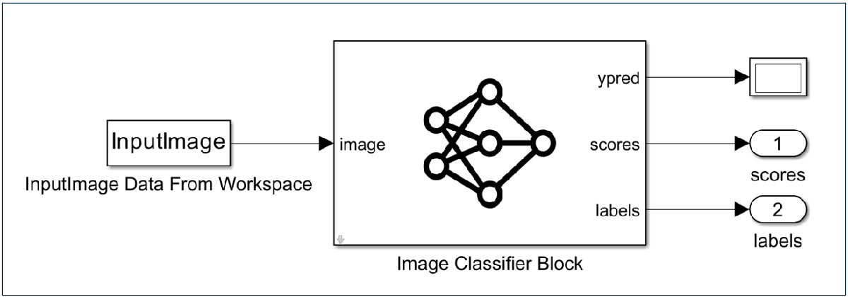 Generate and Deploy Optimized Code for Digit Classification Deep Learning Network on Infineon PPU Target