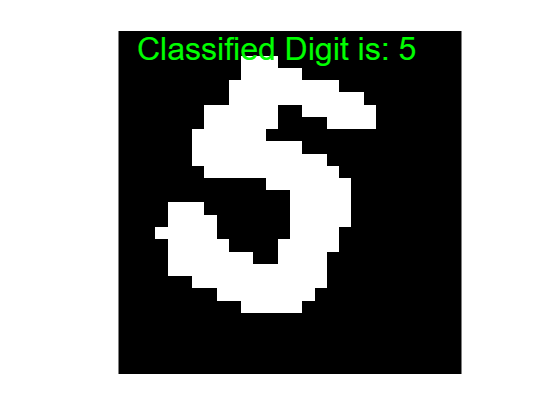 Figure contains an axes object. The hidden axes object contains 2 objects of type image, text.