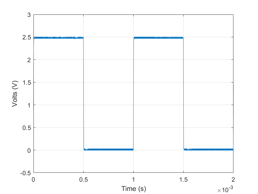 Read Waveform Data from Keysight DSO-X 1204A Oscilloscope Using IVI-C Driver