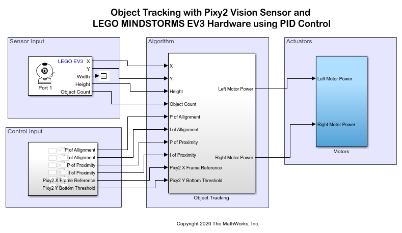 wiki:v2:pixy_lego_block [Documentation]