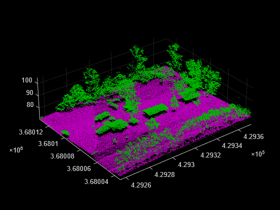 Figure contains an axes object. The axes object contains 2 objects of type scatter.