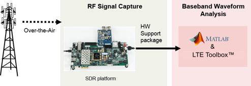 sdr_receive_diagram_published.png