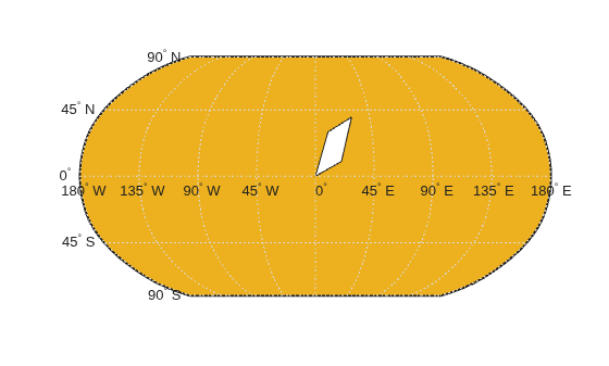 Figure contains an axes object. The hidden axes object contains 18 objects of type patch, line, text.
