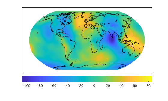 Figure contains an axes object. The axes object contains 2 objects of type surface, line.