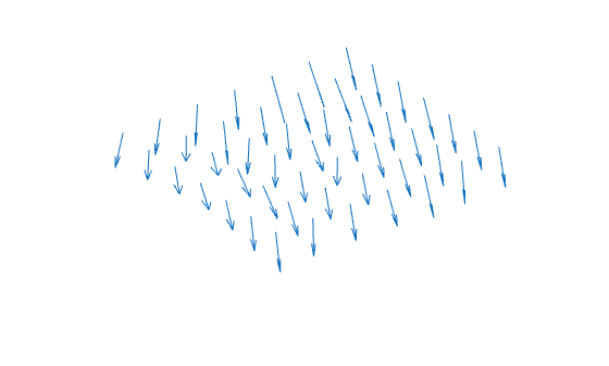 Figure contains an axes object. The hidden axes object contains 2 objects of type line.