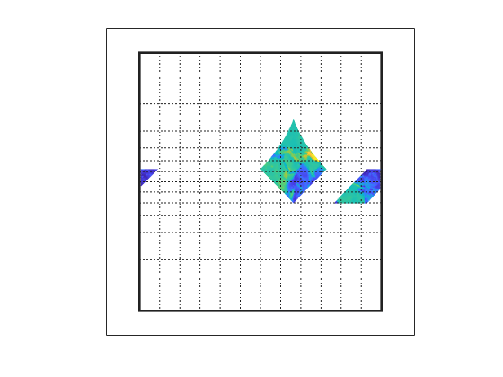 Figure contains an axes object. The axes object contains 5 objects of type patch, surface, line.