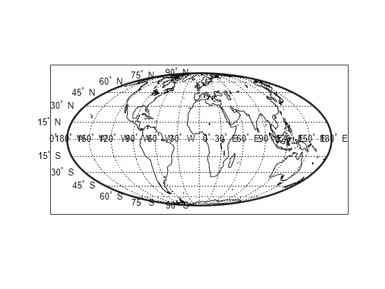 Figure contains an axes object. The axes object contains 30 objects of type patch, line, text.