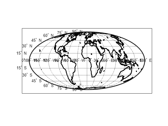 Figure contains an axes object. The axes object contains 30 objects of type patch, line, text.