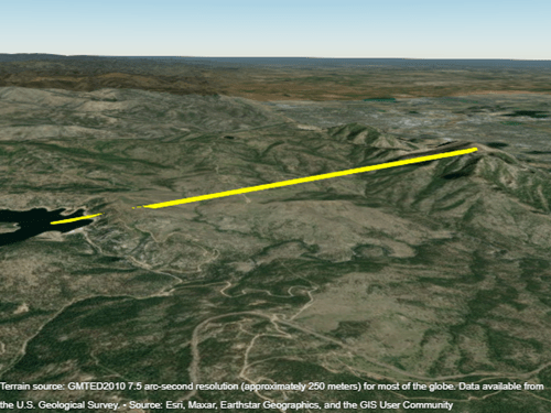 A 3-D line plotted from the surface of a reservoir to a point above a peak.