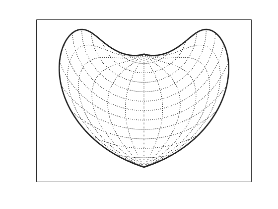 Figure contains an axes object. The axes object contains 3 objects of type patch, line.