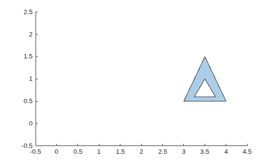 Second region of the polygon: a triangle with a triangular hole