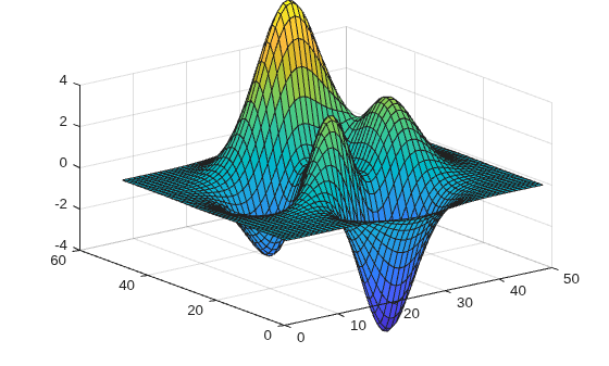 Figure contains an axes object. The axes object contains an object of type surface.