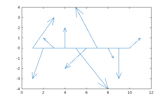Figure contains an axes object. The axes object contains 11 objects of type line.