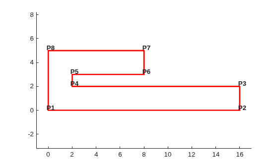 Nonconvex polygon with vertices labeled P1 through P8