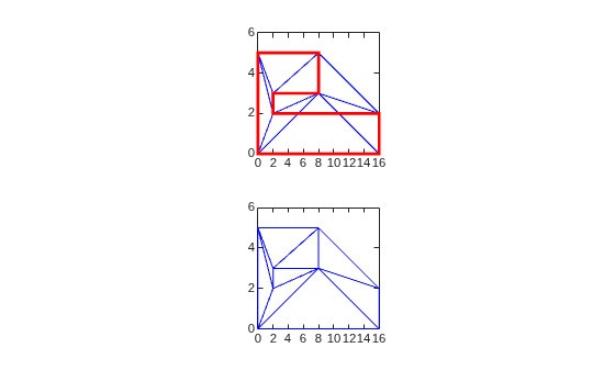 Unconstrained triangulation overlaid with polygon boundary (top) and standalone (bottom), showing edges that cross the boundary