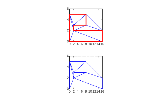 Constrained triangulation overlaid with polygon boundary (top) and standalone (bottom), showing edges that respect the boundary