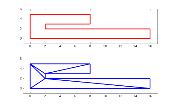 Constrained polygon edges in red (top) and interior triangles extracted using isInterior (bottom)