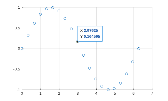 Figure contains an axes object. The axes object contains an object of type scatter.