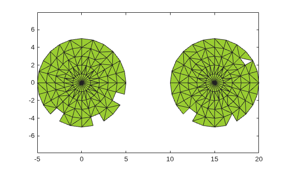 Alpha shape enclosing all points with two separate regions showing irregular boundaries