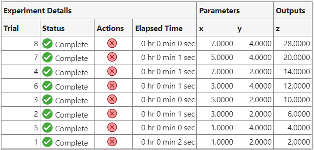 Table of results with the z output column sorted in descending order