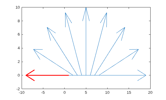 Figure contains an axes object. The axes object contains 10 objects of type line.