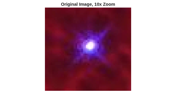 Figure contains an axes object. The hidden axes object with title Original Image, 10x Zoom contains an object of type image.