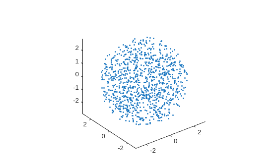 Random Numbers Within a Sphere