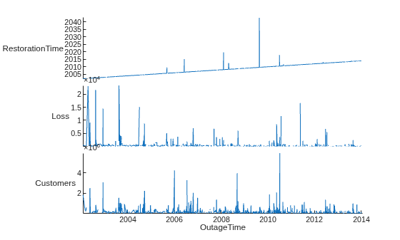 Figure contains an object of type stackedplot.