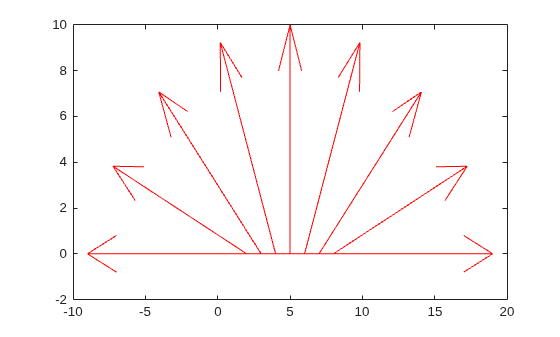 Figure contains an axes object. The axes object contains 10 objects of type line.