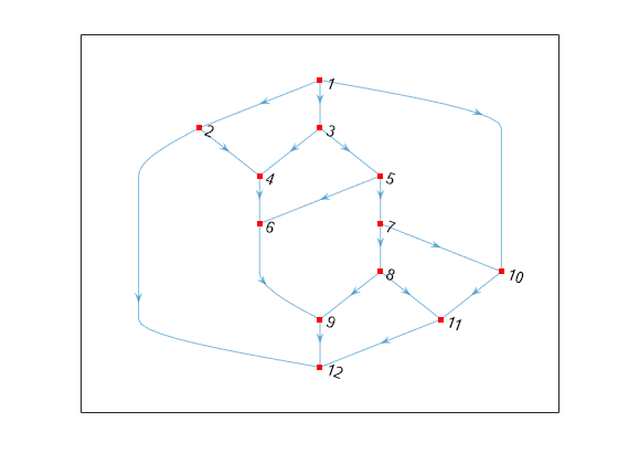 texworks graph node edge library