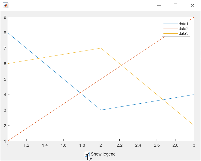 UI figure window with axes showing some plotted data, a legend, and a selected "Show legend" check box below the axes