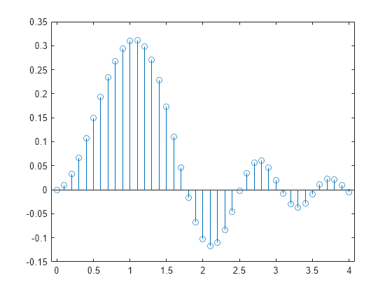 Plots Kaufen