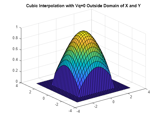 allocate null vector matlab