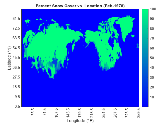 Figure contains an object of type heatmap. The chart of type heatmap has title Percent Snow Cover vs. Location (Feb-1978).