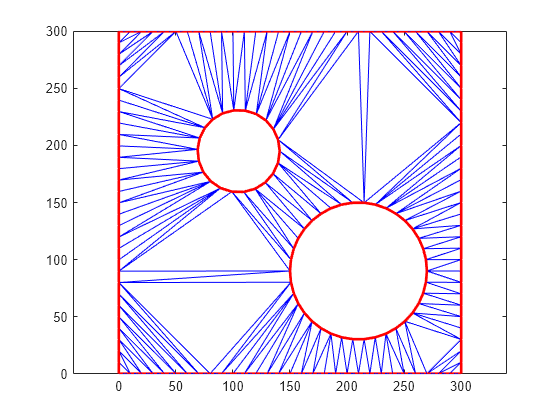 Figure contains an axes object. The axes object contains 181 objects of type line.