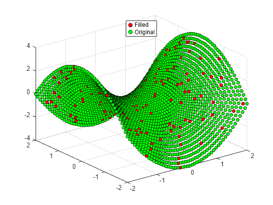 Figure contains an axes object. The axes object contains 2 objects of type scatter. These objects represent Filled, Original.