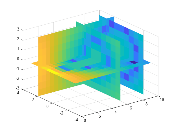 meshgrid matlab