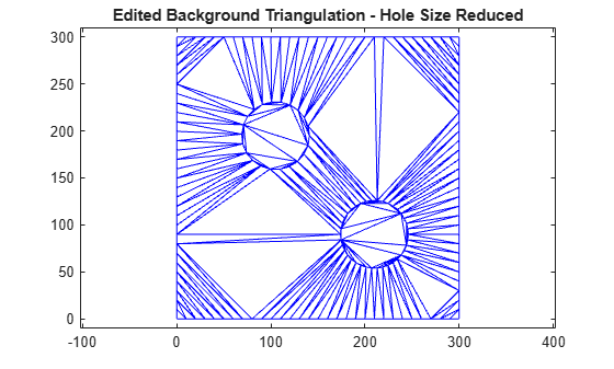 Figure contains an axes object. The axes object with title Edited Background Triangulation - Hole Size Reduced contains an object of type line.