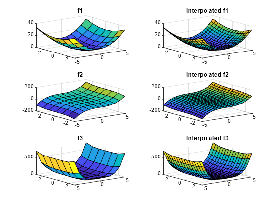 gridded interpolation matlab