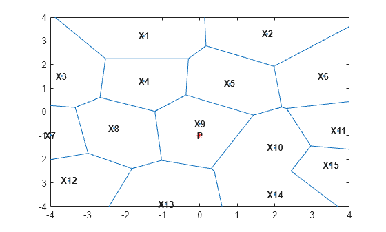 Figure contains an axes object. The axes object contains 19 objects of type line, text. One or more of the lines displays its values using only markers