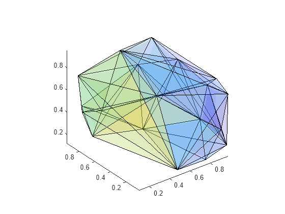 Figure contains an axes object. The axes object contains 53 objects of type patch.