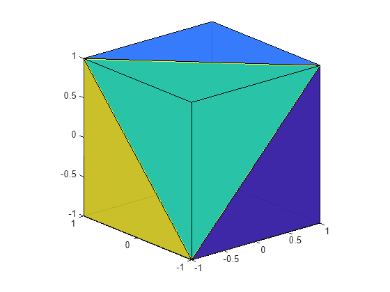 Figure contains an axes object. The axes object contains 5 objects of type patch.