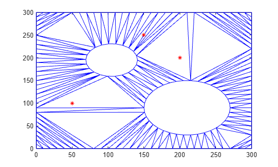 Figure contains an axes object. The axes object contains 2 objects of type line. One or more of the lines displays its values using only markers