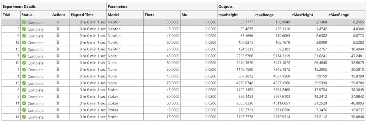 Table of results, where the maxRange column is sorted in ascending order