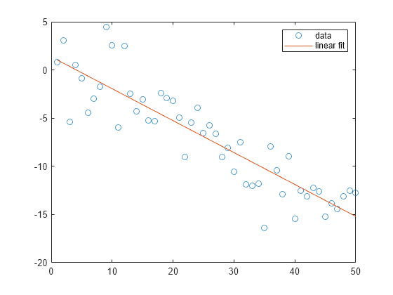 polytool matlab error calculation