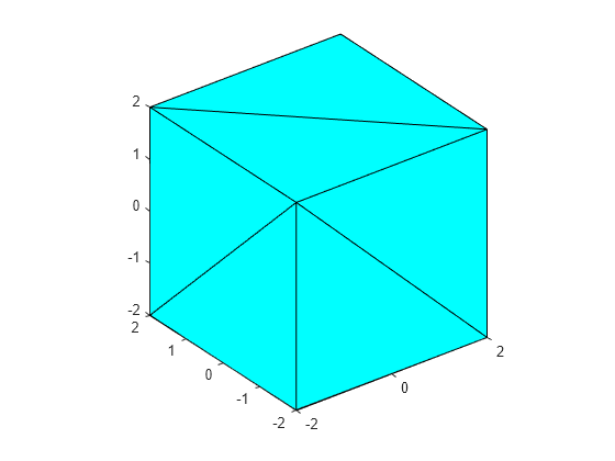 Figure contains an axes object. The axes object contains an object of type patch.