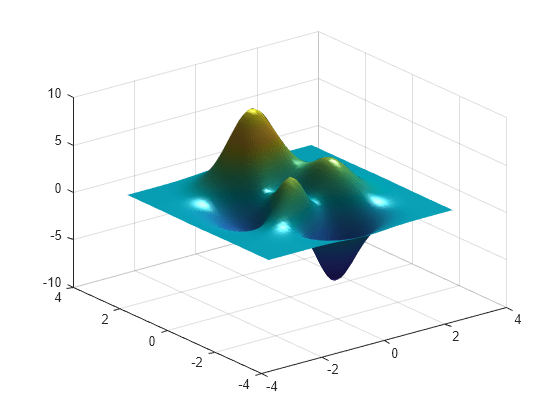 Figure contains an axes object. The axes object contains an object of type surface.