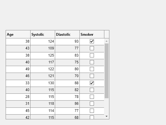 Create table user interface component MATLAB uitable MathWorks