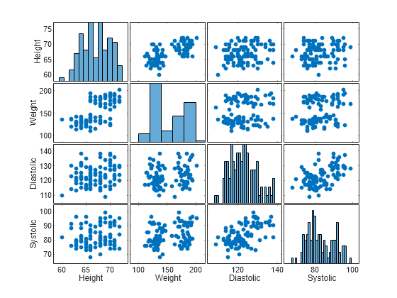 MATLAB figure