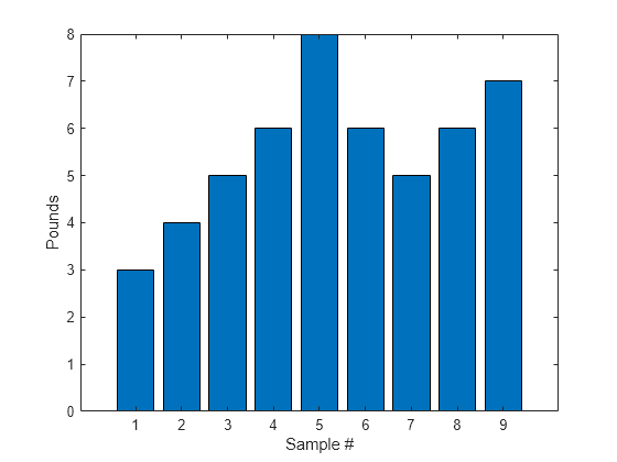 matrix assignment matlab